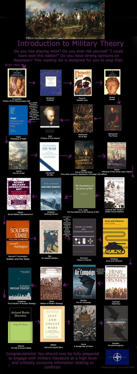 [閒聊] 戰史教授談研究戰史的初學者/學生