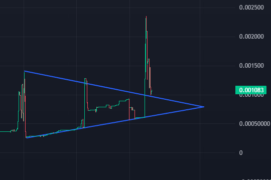 InuOnARug's tweet photo. SEND IT!
Buy the retest or regret it for ever!
$IOAR
>>>>>>>>>>>> https://t.co/9bHr6PF970 <<<<<<<<<<<< https://t.co/ciuaI4F5Hk