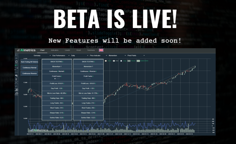 AImetrics.IO · Technical Analysis Tools tweet media