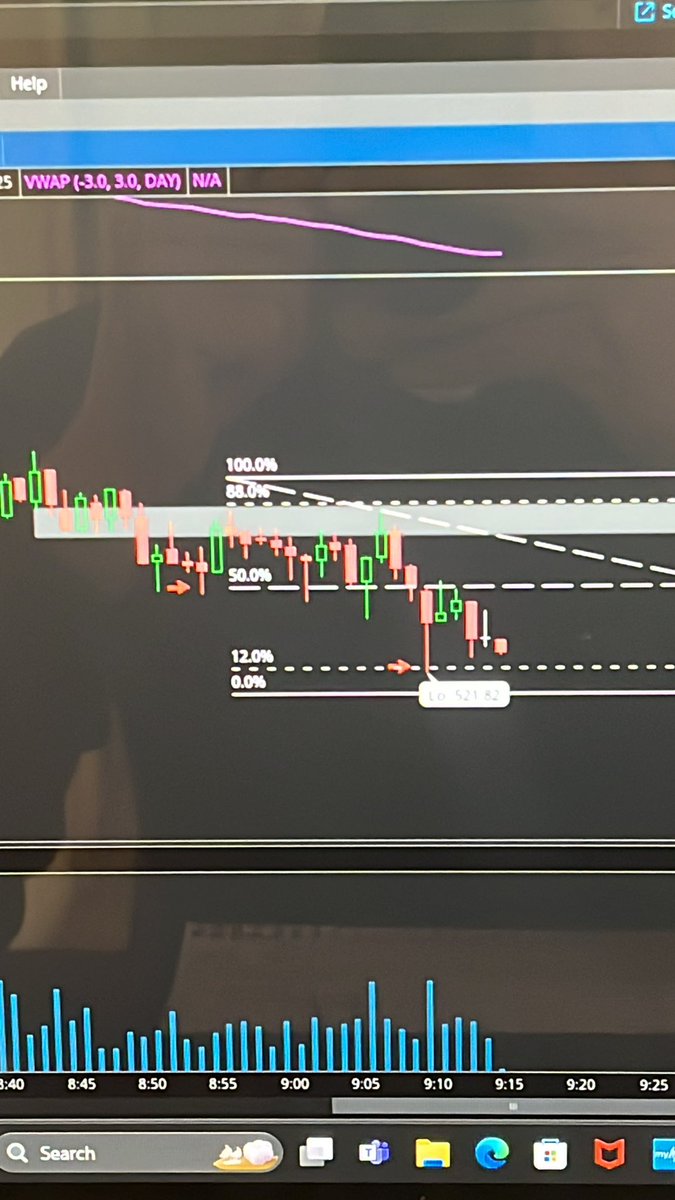 One and done today $SPY .15 win 5 contracts. Fill on exit was junk , wick went all the way up an extra .20

Added some more $FINK long. 

Couple sales calls let’s start the month strong