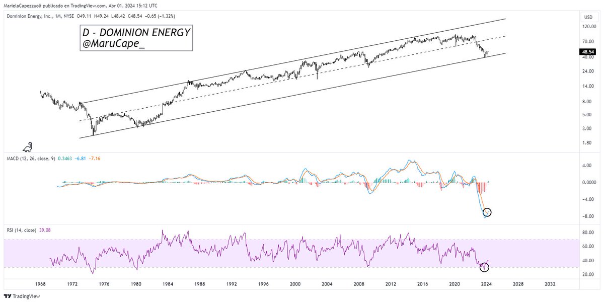MARU CAPE 📈📉 tweet media