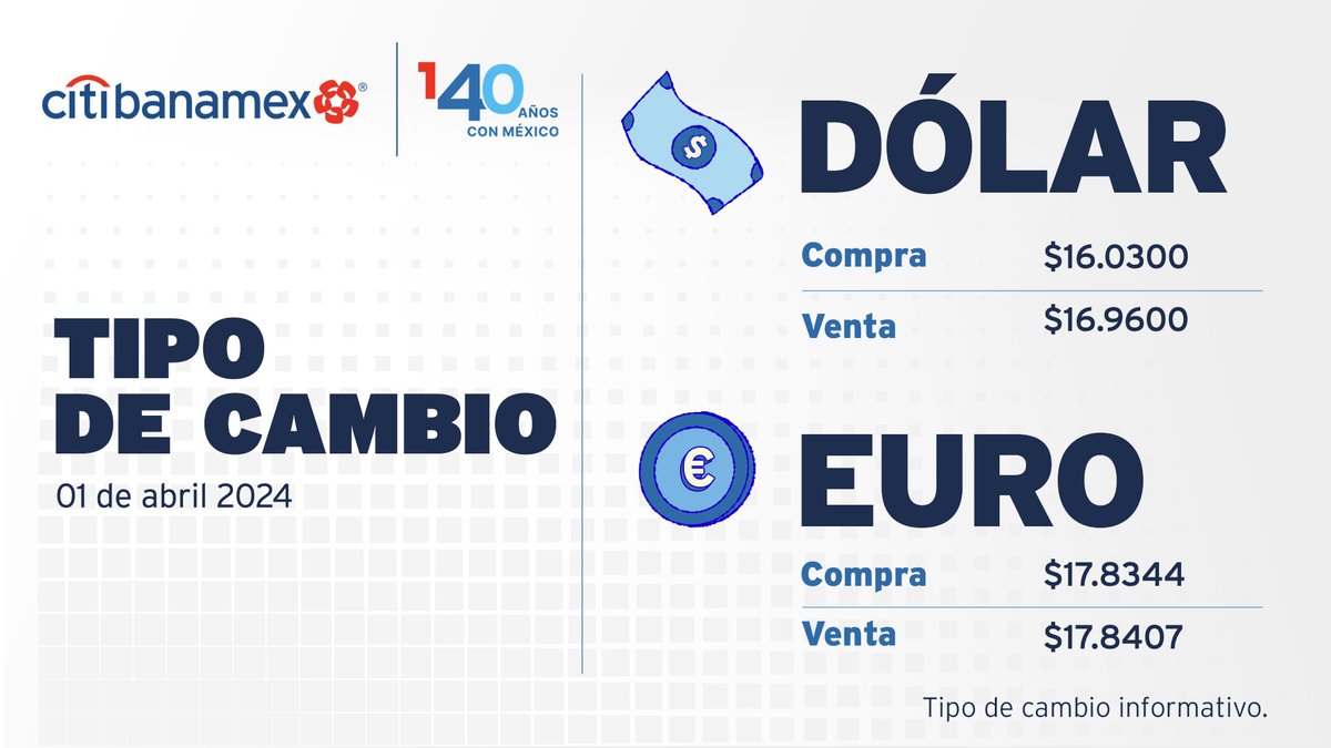 Tipo de cambio de hoy en México. Consulta otras divisas en: spr.ly/6019ZQwzZ #DolarHoy #Divisas #TipoDeCambioCitibanamex