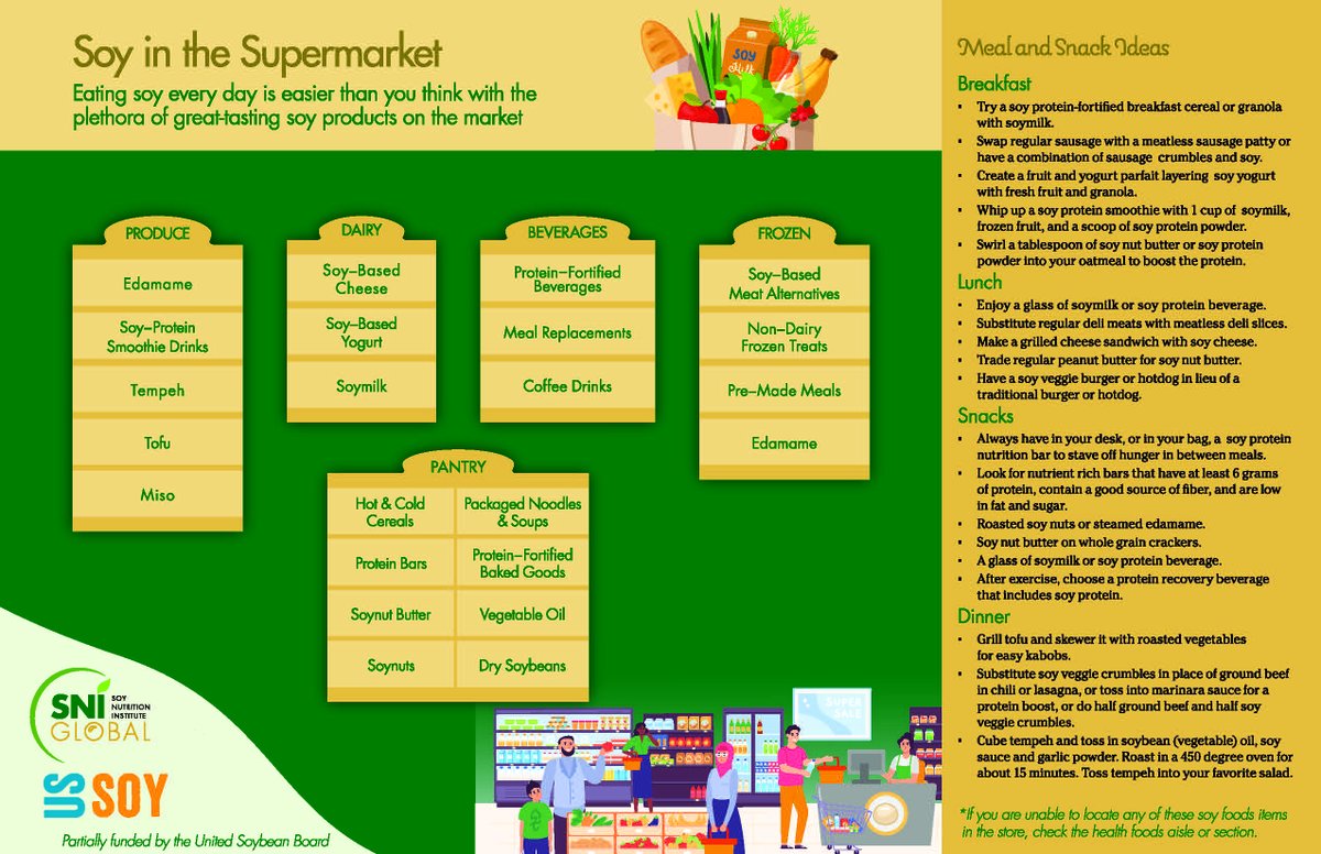 💚 It's #SoyFoodsMonth! Join the #USSOY community in celebrating soy’s important place at the table! To start off, here’s the @Soy_Nutrition's checklist for soy foods on your next grocery run. #NationalSoyFoodsMonth #SoyAmazing