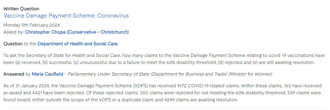 There have been 63 Vaccine related deaths in the UK. 62 were AZ mostly from 2021 before it was found to cause VITT in younger people. 60 have received VDPS payments Of the 163 Successful damage claims to date less than 5 were for mRNA