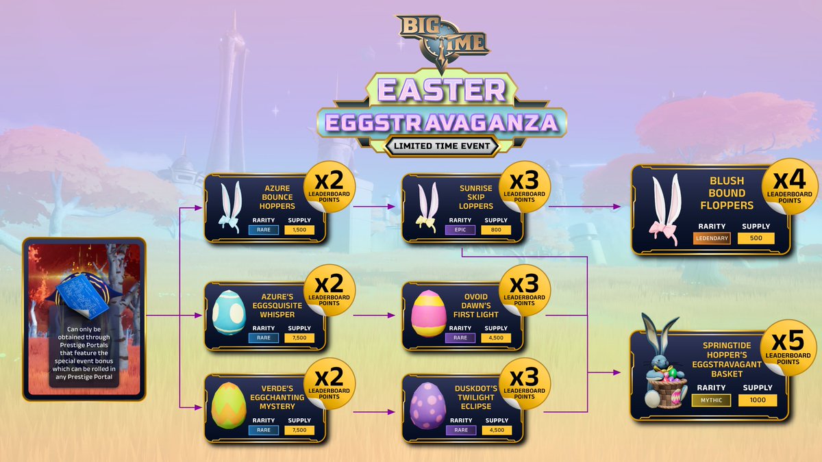 🥚🐰Easter Eggstravaganza🐰🥚

Hunt for Schematics, Craft Easter collectibles and get extra leaderboard points!

More Info: discord.com/channels/66634…