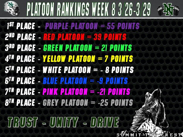 Platoon Rankings after Week 8: @OwenEsh @GarrisonUtley