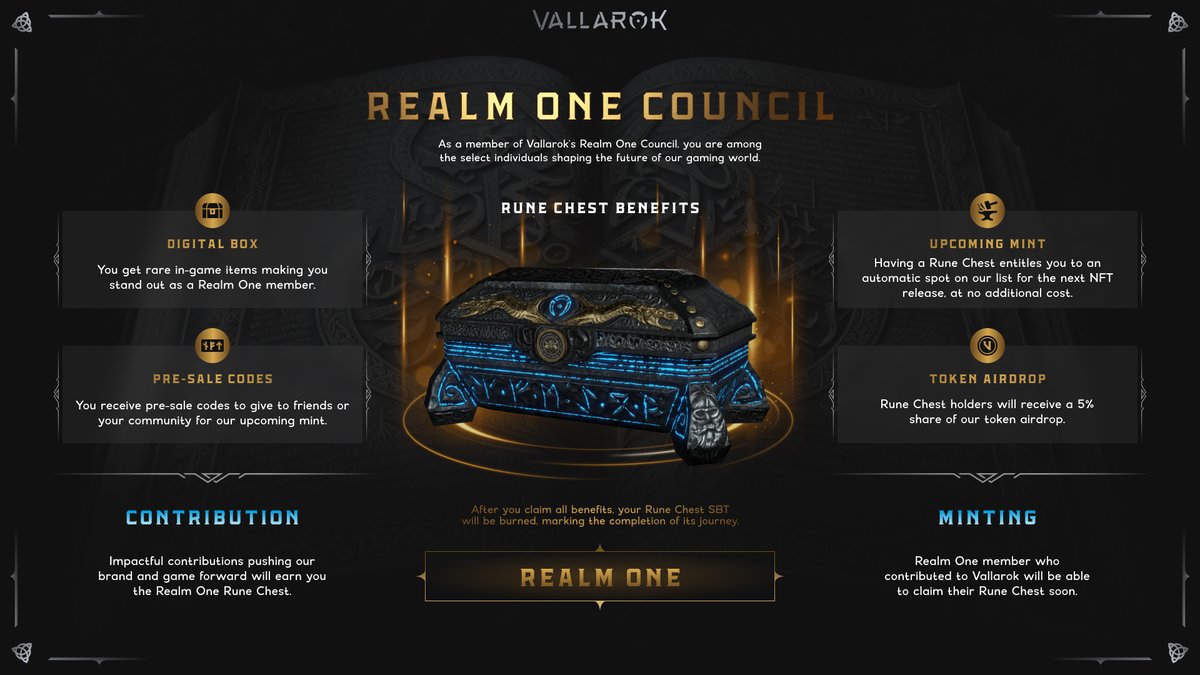 VallarokGame's tweet photo. Realm One's gates have closed

Members can unlock the benefits of the Rune Chest

A new chapter begins https://t.co/JshtW857mu