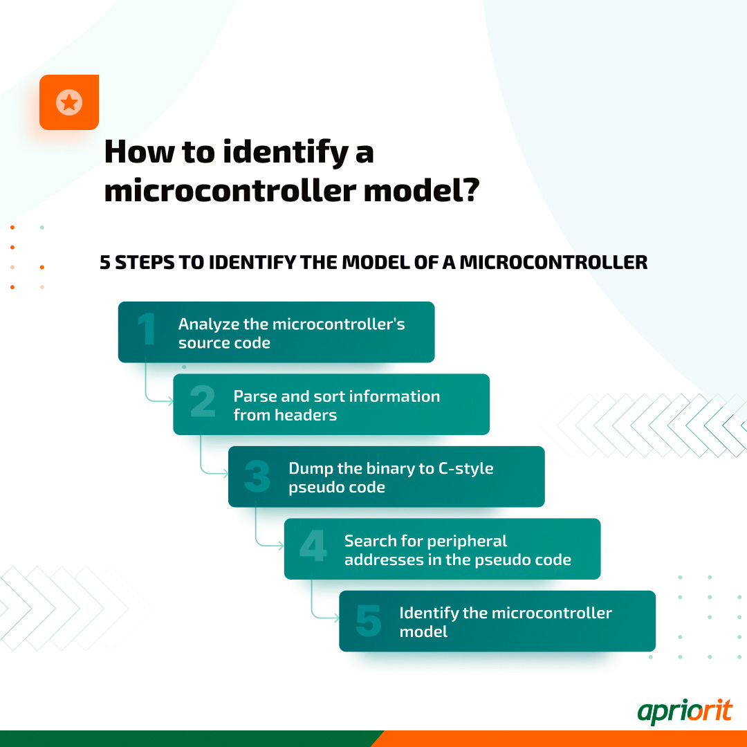 You may enhance the cybersecurity of your product and effectively solve complex challenges by applying a reverse engineering approach to your development process⚙️

One of the challenges that can be resolved through reverse engineering is the identification of a microcontroller