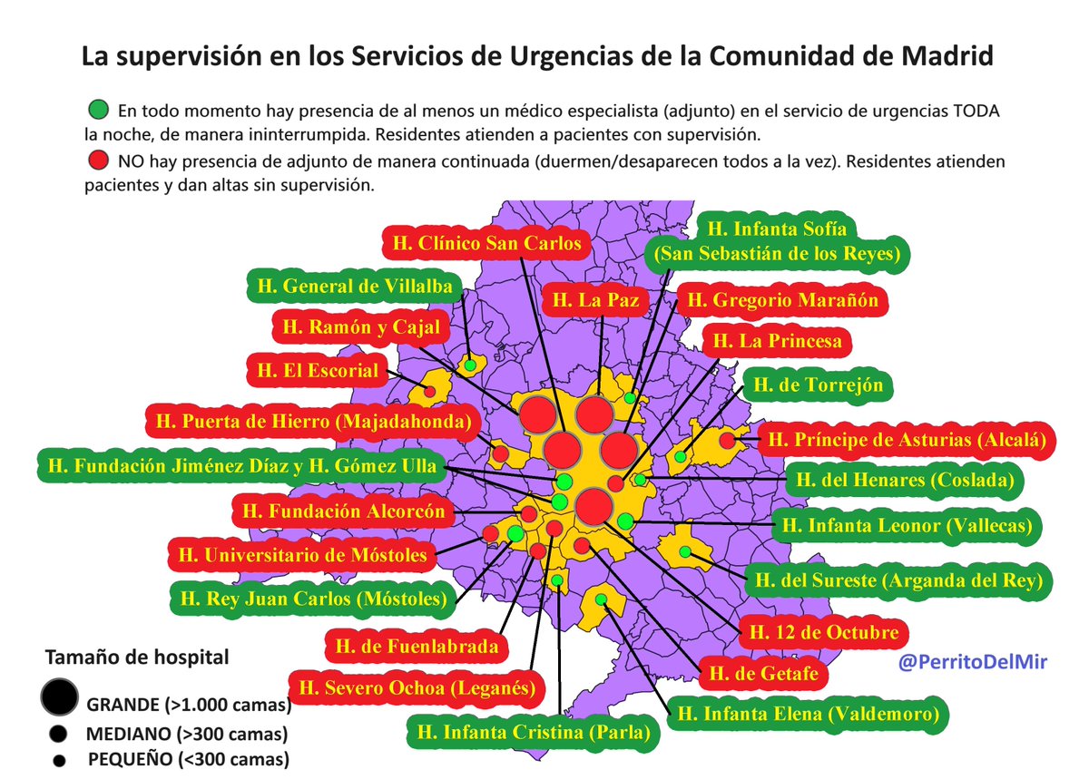 🔴 INVESTIGACIÓN El mapa de la vergüenza: la mayoría de servicios de urgencias de la Comunidad de Madrid incumplen la ley dejando a residentes en formación SIN SUPERVISIÓN nocturna (médicos especialistas se van a dormir todos a la vez) Informe completo: tinyurl.com/mapaMIR