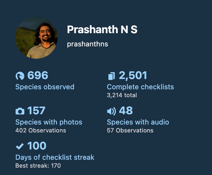 100-day streak for 2024 of at least 15 mins of birding everyday on @Team_eBird! Birding is NOT only for experts; it’s for anyone interested! 🔗: birdcount.in Looking to learn more about Indian birds? Do the Wonder of Birds online course: early-bird.in/the-wonder-of-…
