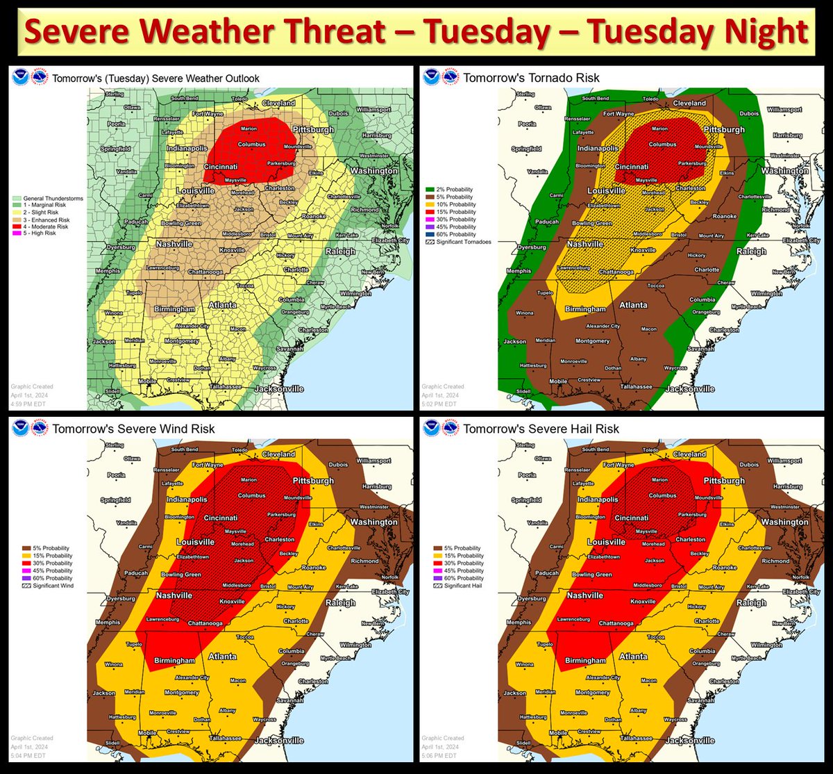 There is potential for a substantial severe weather outbreak, possibly including a few significant/long-track tornadoes Tuesday afternoon and evening, with highest probability centered over Ohio vicinity, and extending southward across the Ohio and Tennessee Valleys.