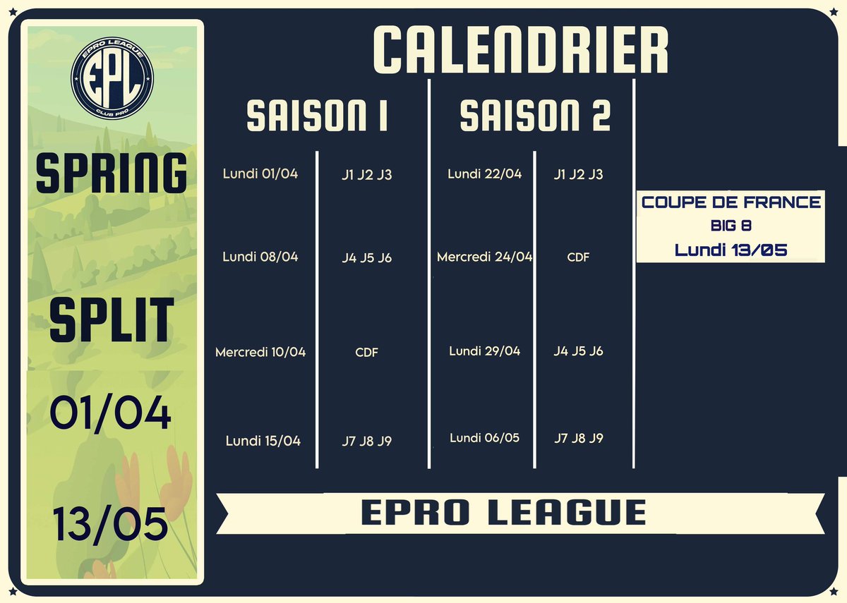 EPL SPRING SPLIT @EProLeague11v11 Reprise ce soir du championnat, 2 dernières saisons pour se qualifier au EPL SUMMER FINALS Voici les classements avant verif des clips des 3 matchs de la soirée (D1 à D3) @GwDavidI10I @OLG_Tennis49