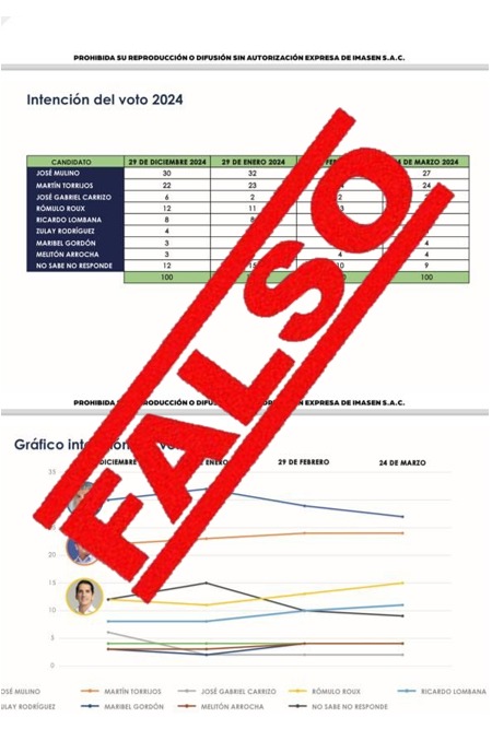 IMASEN_peru's tweet photo. MASEN comunica que la encuesta que está circulando en Panamá con información electoral es falsa. IMASEN no viene trabajando ni realizando publicaciones en Panamá. Tampoco hemos realizado encuestas el año pasado. #EleccionesPanama https://t.co/bbrSi2ZnVu