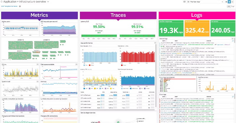 datadoghq's tweet photo. Learn how complex organizations are collaborating around a single source of truth to reduce costs, maximize uptime, and ship code faster. Download the quick guide now: