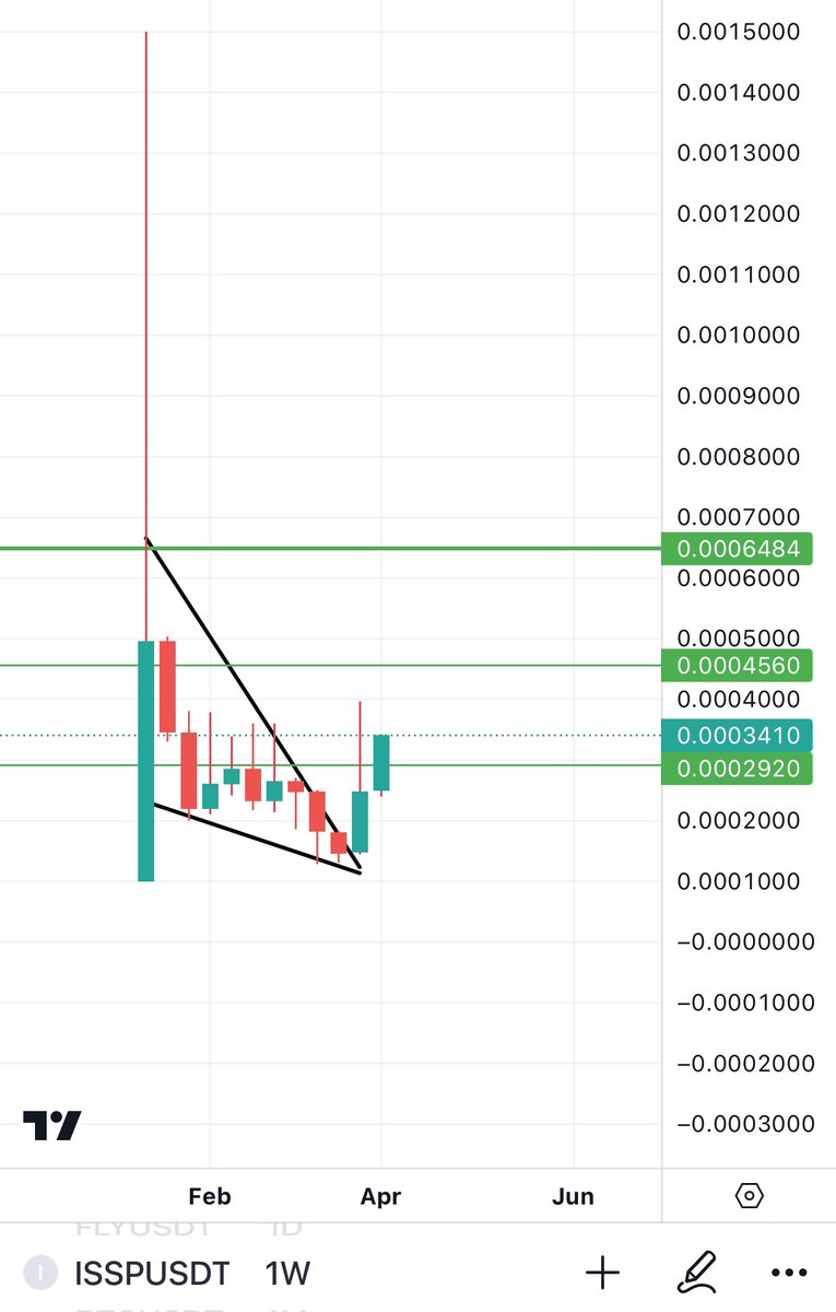 BitcoinHabebe tweet media