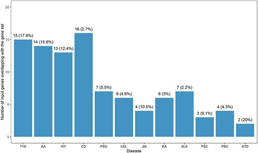 A multi-ancestry genome-wide association study in type 1 diabetes doi.org/10.1093/hmg/dd…