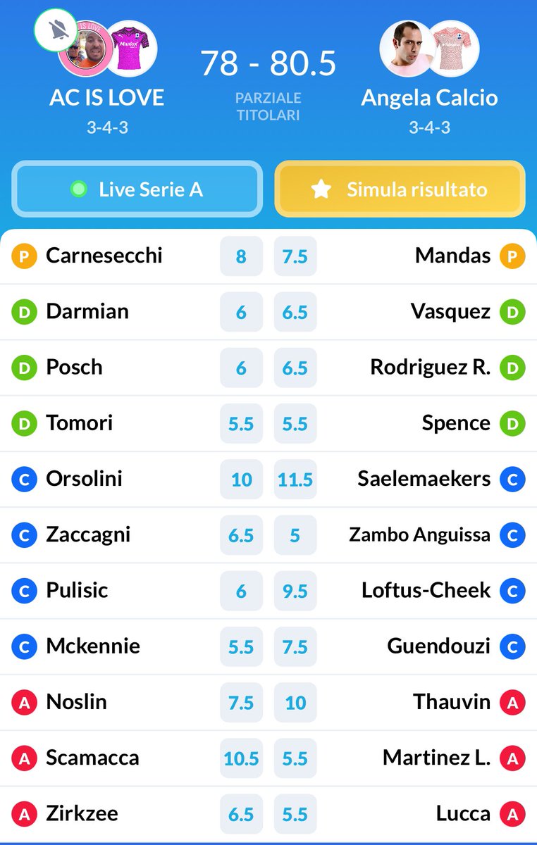 ErFlemma's tweet image. Poi spiegatemi il metodo di valutazione dei giocatori. Lucca 5.5 e ha giocato di merda, Lautaro non ha sprecato neanche un pallone 5.5 (solo perché non segna o fa assist). Porcodio andavo a 2 punti dal primo vincendo. #fantacalcio #leghefc #porcodio