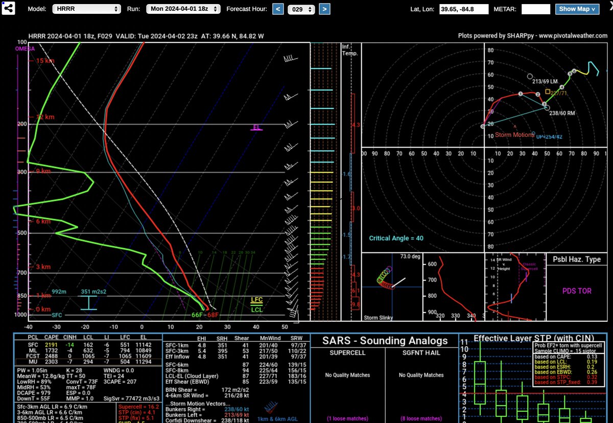 WxByJoe1's tweet photo. Tuesday has a potent parameter space modeled across all the cams, but there is a difference between the NAM and HRRR that could make or break the setup. The orientation of the boundary is almost parallel to the shear vectors on the NAM (messier mode), while more perpendicular on the HRRR (more isolated mode).