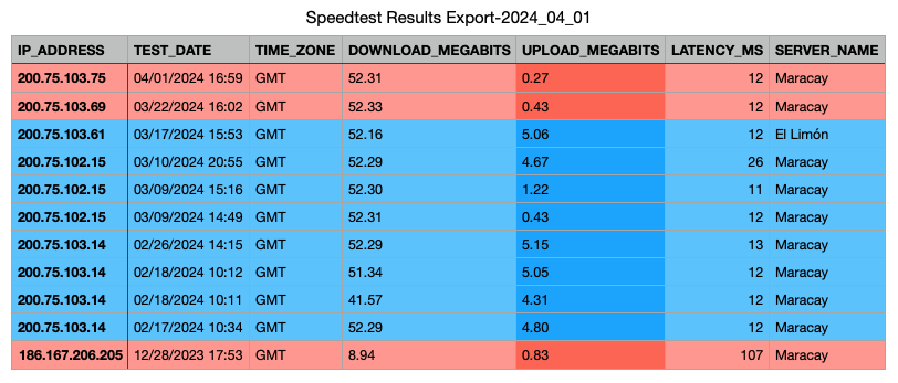 DinamicASPsa's tweet image. Que triste que solo funciono 1 mes...
@InterCliente 
Cliente: 0300155301
FALLA: EL UPLOAD en casi CERO...