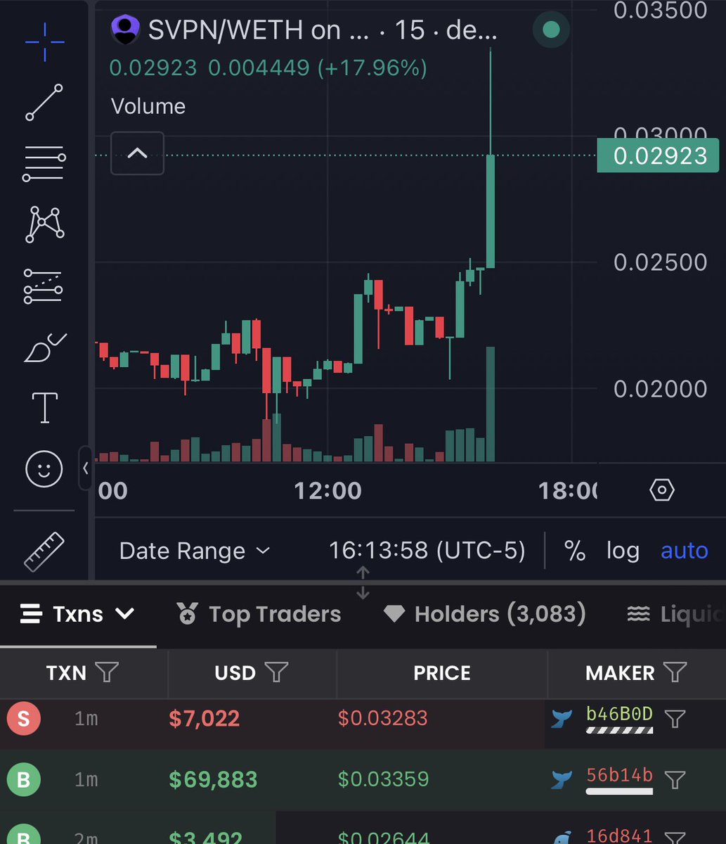 ApeRockBoot's tweet photo. Someone just made a 20 ETH buy of $SVPN 🤯 

I’m underexposed https://t.co/Dtb5Fy81Rw