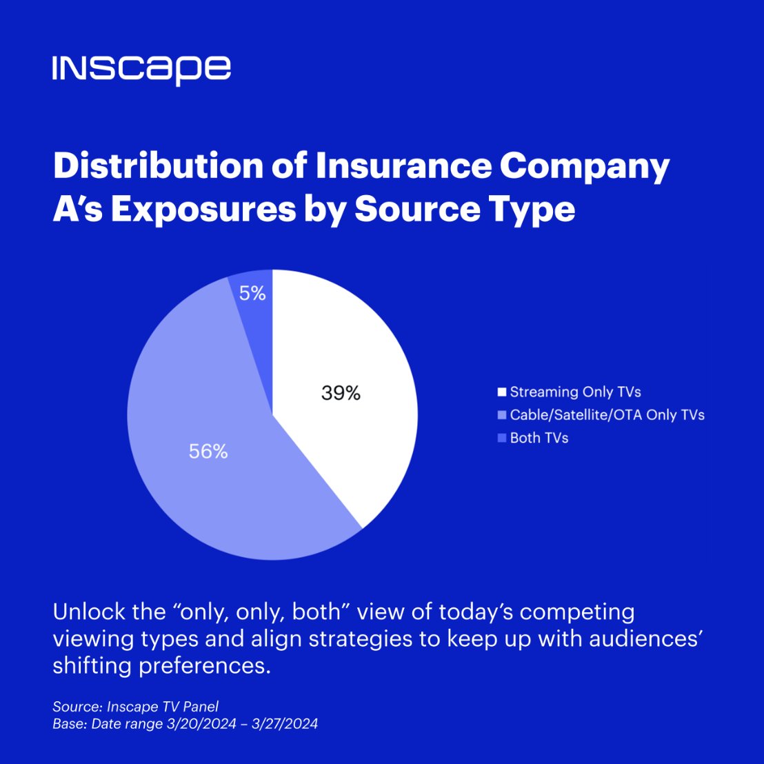 Inscape tweet media