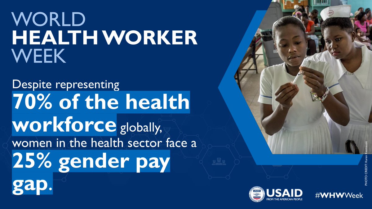 Despite representing the majority of the health workforce globally, women in the health sector face a significant gender pay gap.  USAID believes that when we #InvestInHealthWorkers, we support economic recovery and create jobs for women.