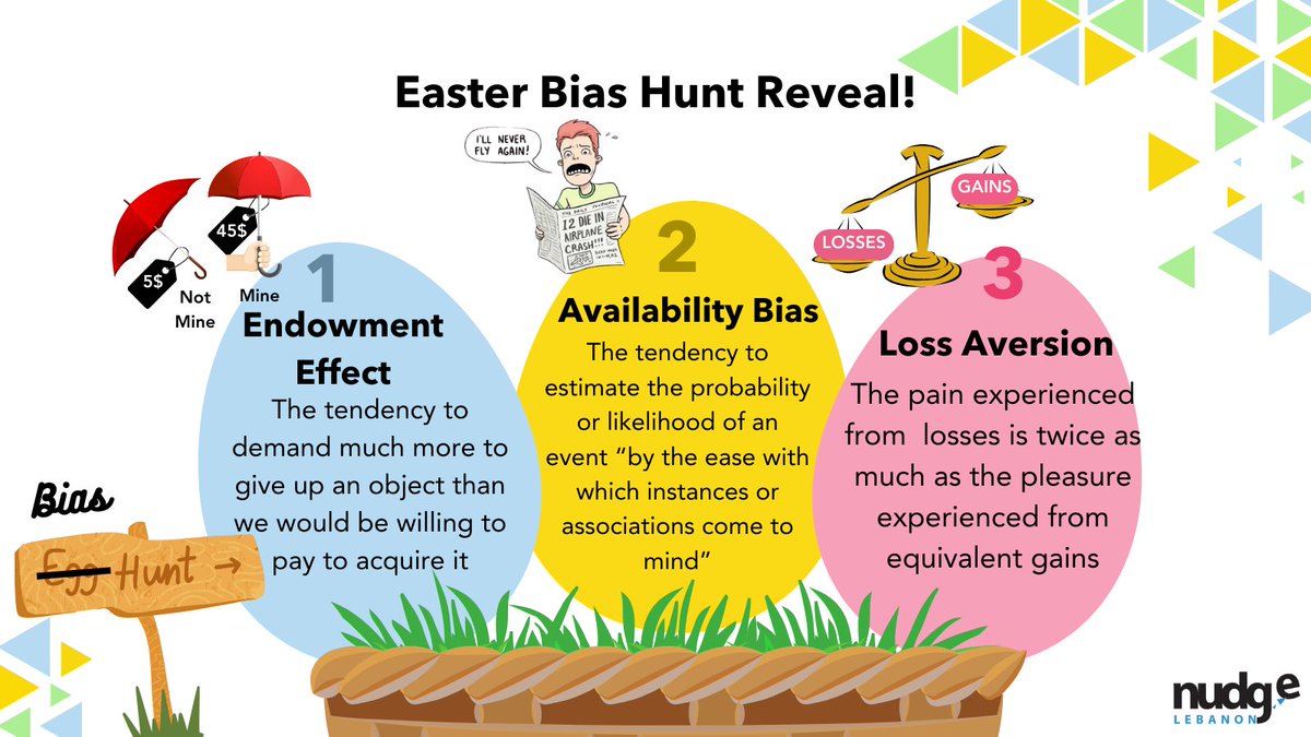 Happy Easter! Here are the answers to our 'Easter Bias Hunt'! 🥚🔍Did you manage to spot them all? Let us know in the comments below!