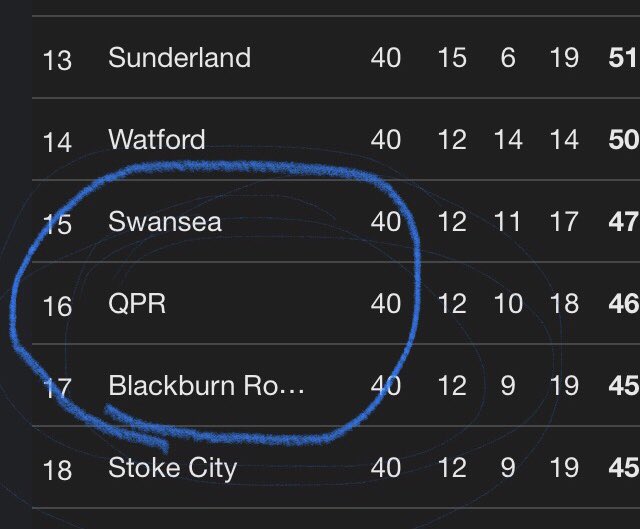 16th, Our rightful place! 😂 #QPR