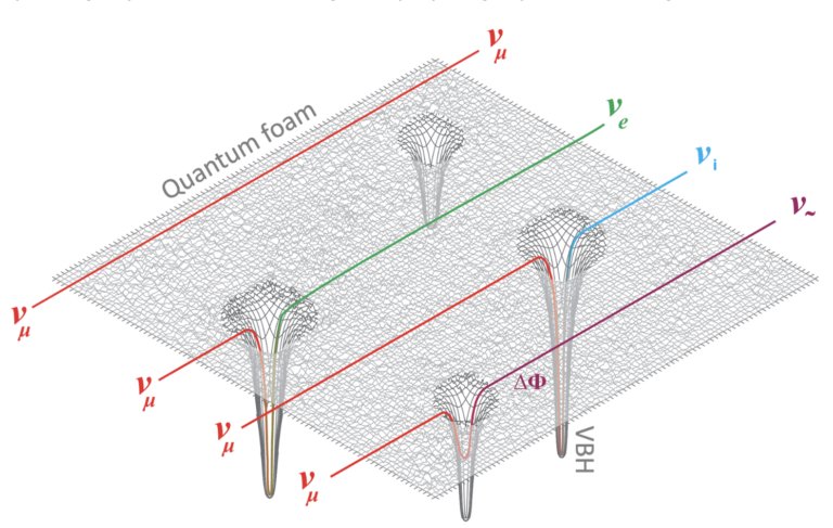 💥Study finds No Neutrino Decoherence , sets Icy grip on Neutrino Quantum Gravity Interactions ▶️ #AI #Python #Bigdata #Rstats #MachineLearning #javascript #DataScience #Cloud #Robotics #QuantumComputing #HTML #Web3 #Coding #100DaysOfCode thequantuminsider.com/2024/03/30/stu…