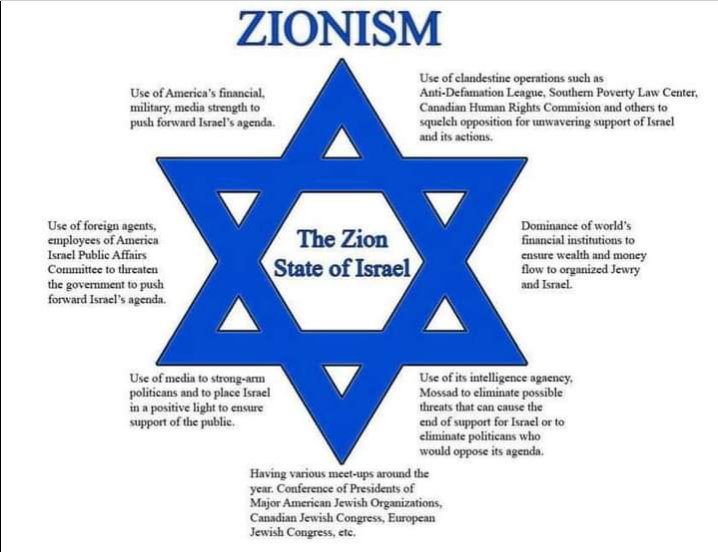 On 12/6/2017, it was announced that the US will recognize Jerusalem as Israel's capital and will shift the US Embassy from Tel Aviv to Jerusalem. This comes 70 years AND 7 days after the United Nations approved a resolution for the creation of the state of Israel on 11/9/1947.
