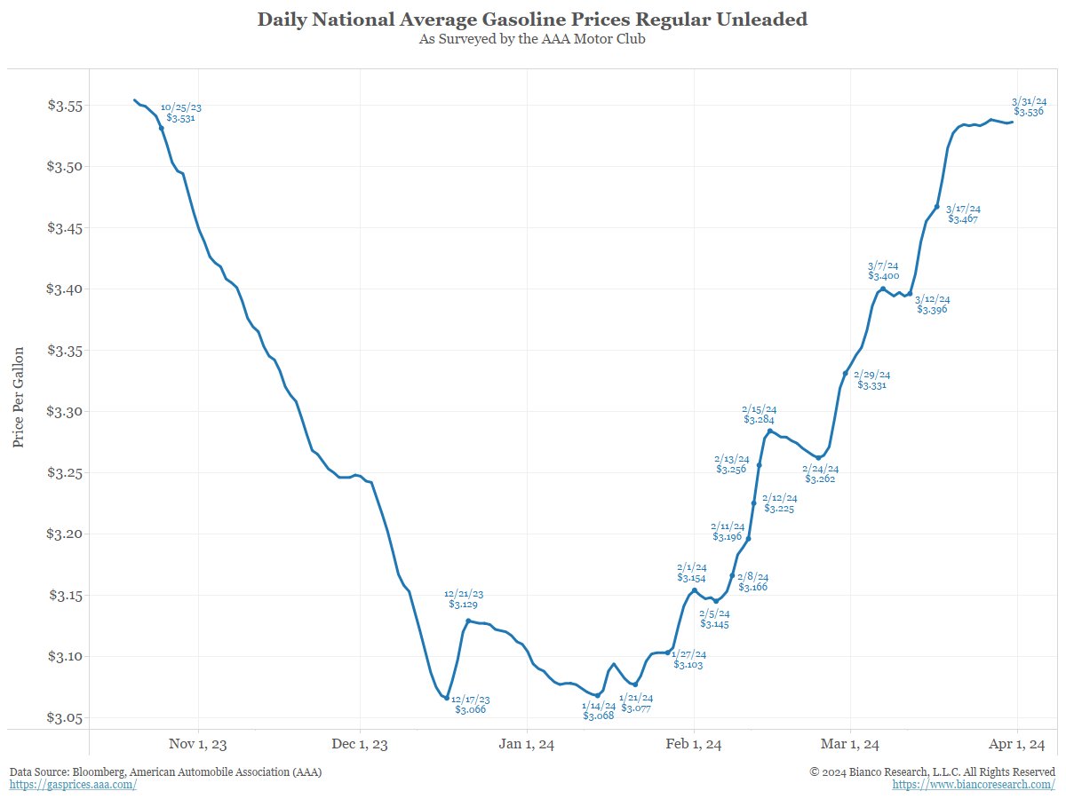 1-2-the-may-crude-oil-futures-contract-is-at-a-12-month-high
