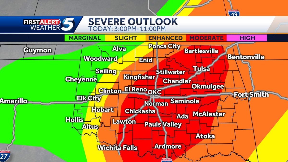 Oklahoma Noon Risk Update: a MODERATE RISK is now in effect for Central Oklahoma for severe storms today. BASEBALL SIZE hail and tornadoes are likely today. Storms will move fast, too. Over 50mph! For OKC, the PM commute will be dangerous. Storms will be here