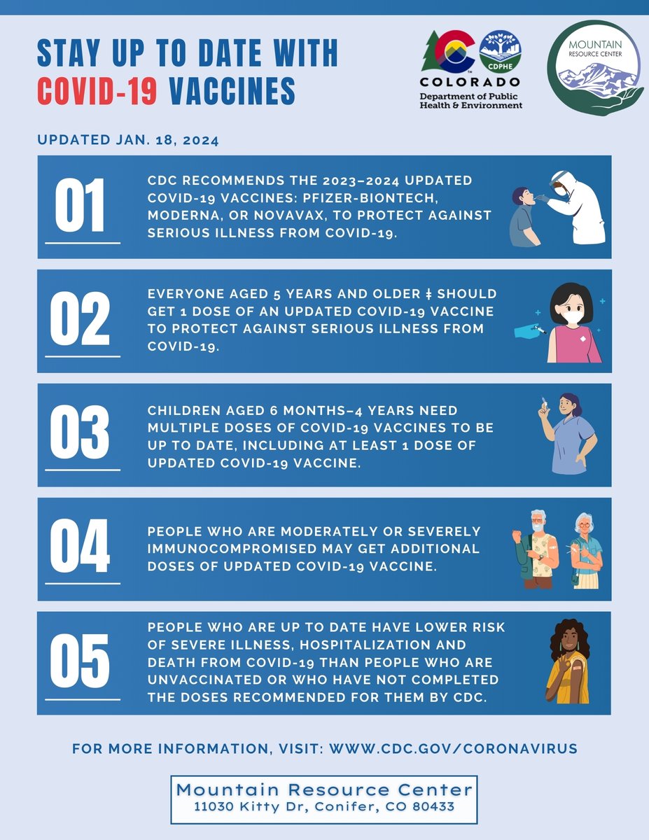 MtnResourceCtr's tweet photo. Stay in the Loop, Stay Safe! 

Whether it's updates on safety guidelines, vaccination progress, or new developments, keeping up-to-date with Covid-19 is key to safeguarding ourselves and our loved ones. 🛡️

#mountainresourcecenter #conifercolorado #stayinformed #COVID19Updates https://t.co/x5mCTiWwjL