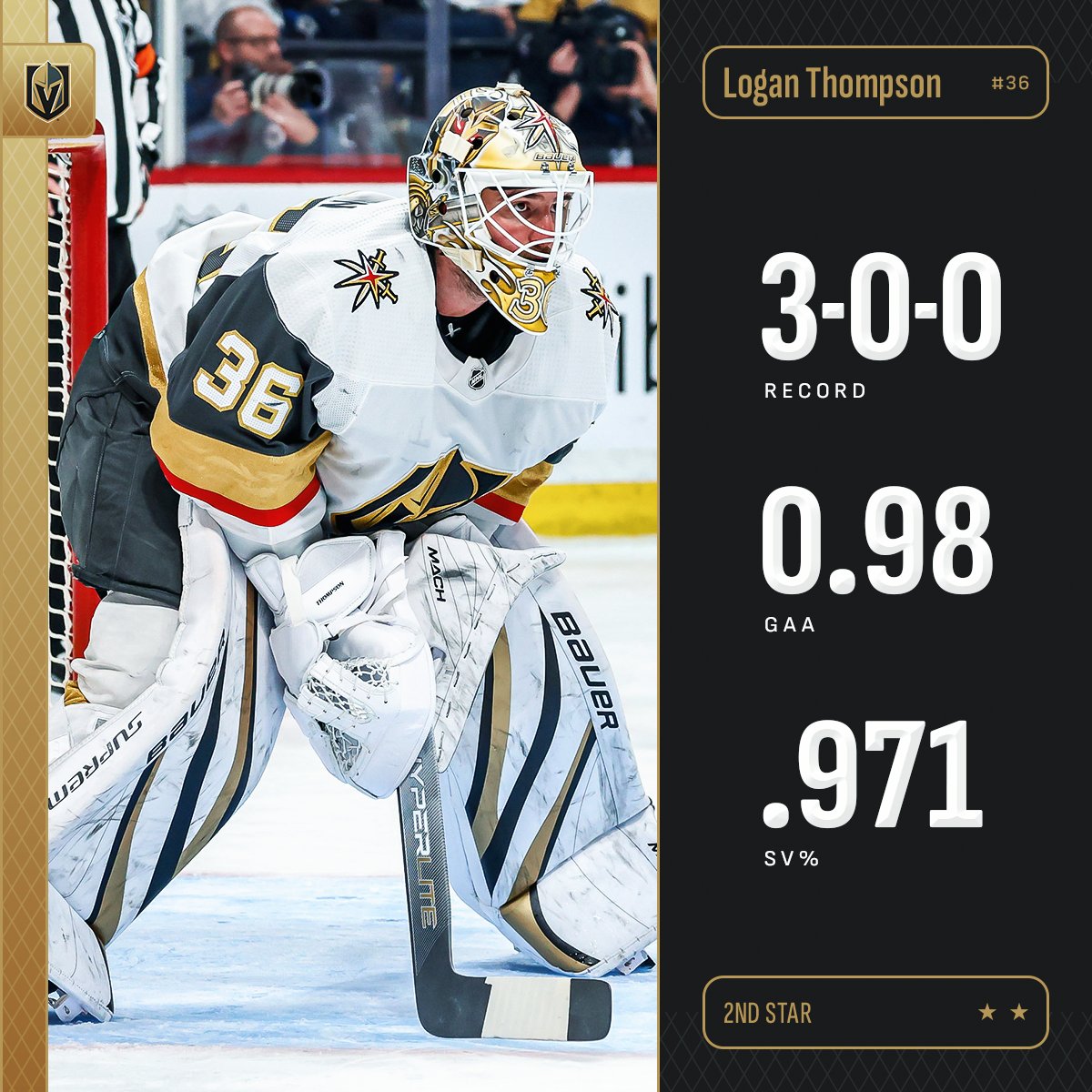 NHLPR's tweet image. ⭐️⭐️ Thompson paced all goaltenders with three wins – allowing just three goals through the week – and became just the second netminder in @GoldenKnights history with consecutive 20-win seasons, following Marc-Andre Fleury. 

#NHLStats: media.nhl.com/public/news/17…
