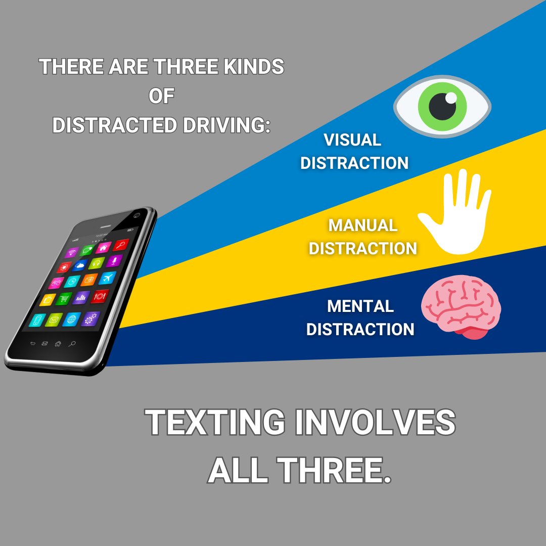April is National Distracted Driving Awareness Month. Texting while driving is the most dangerous form of distraction because it combines: 👀 Visual distraction 🖐️ Manual Distraction 🧠 Mental Distraction