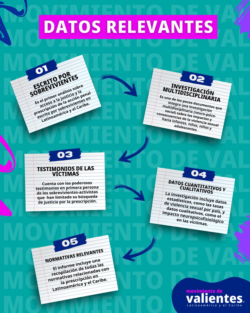 Conoce el primer análisis sobre el acceso a la justicia y la prescripción de la acción penal en Latinoamérica y el Caribe. Un trabajo desde la perspectiva de expertos sobrevivientes-activistas de violencia sexual. Enlace de descarga: drive.google.com/file/d/1LakXbT… #VenimosValientes