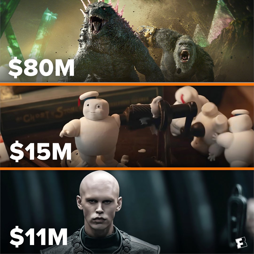 Fandango's tweet photo. WEEKEND BOX OFFICE: #GodzillaxKong #TheNewEmpire dominated this weekend with an impressive $80M, followed by #Ghostbusters #FrozenEmpire at $15M.
What did you watch this weekend?
https://t.co/htSZyCJZwB https://t.co/FoNWUwoNwC