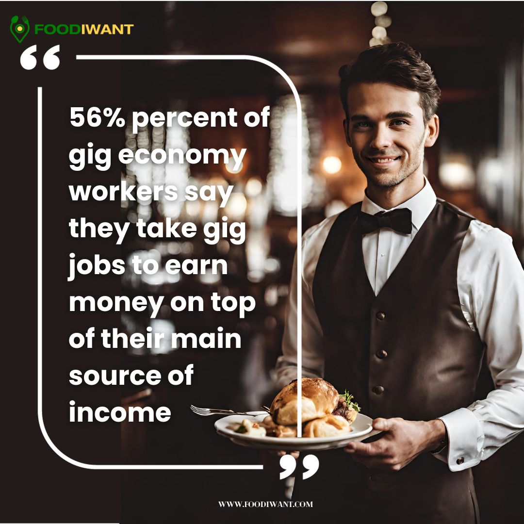 Did you know? The gig economy is reshaping how people approach work, offering flexibility and autonomy. Stay tuned to learn more about how Foodiwant is revolutionizing the food freelancing industry! #Foodiwant #GigEconomy #FoodAndGigMarketplace