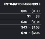 Za sve map makere da bace pogled i da znaju sta ih ceka i da fortnite.gg nije ni malo tacan ahahahah