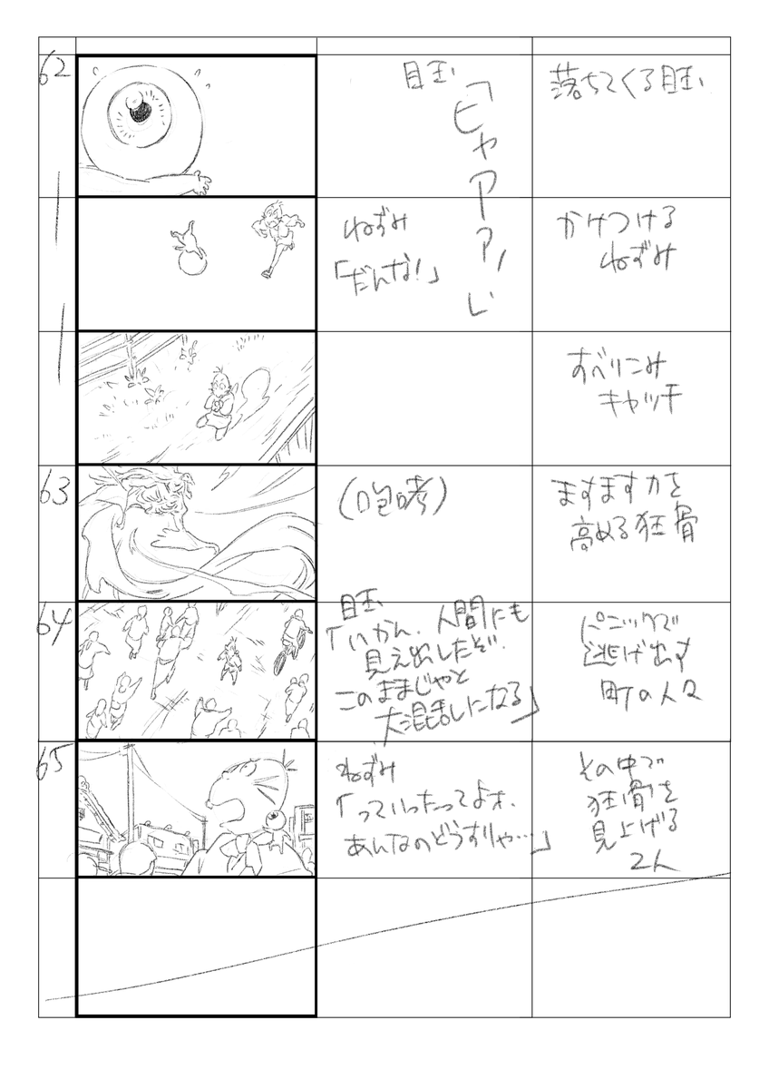 (6/8) 