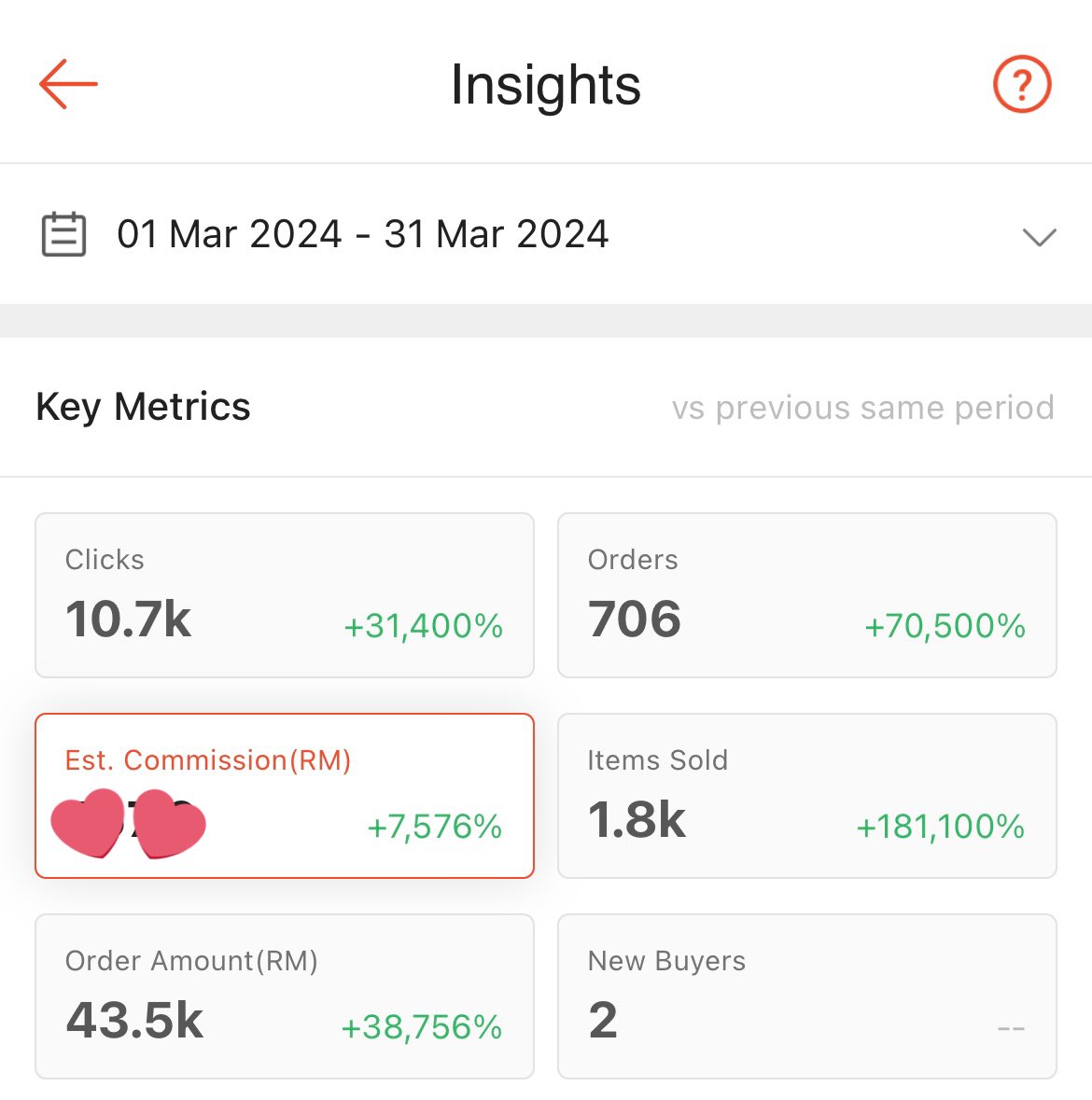 izzyansz's tweet photo. Ya Allah 😭😭😭😭 pukul 1 pagi ya i menangis melalak sebab i tak pernah cek pun sales from shopee affiliate i before this sebab i memang jarang sangat promote 😭😭😭💗 Allahuakbar, unexpected sangat. Alhamdulillah alhamdulillah alhamdullilah 😭😭💗 My first month join SA. https://t.co/tiuK7V2enW