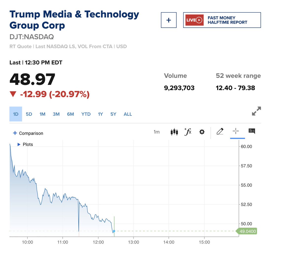 deadtelegraph's tweet photo. Shoulda bought Dogecoin https://t.co/zcMrlGfCJd
