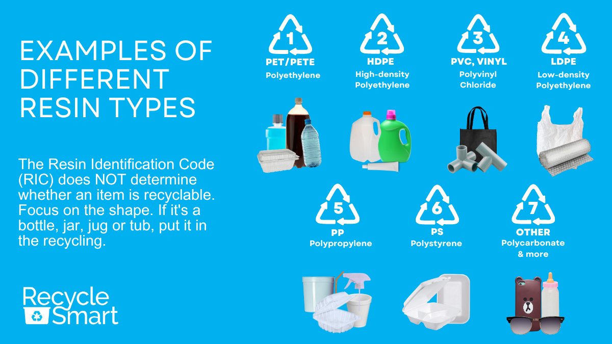 RecycleSmartMA's tweet image. This #AprilFoolsDay, don't be fooled by the "chasing arrows" on plastic! This symbol actually tells you what type of plastic something is and does NOT mean it's recyclable. Focus on the shape instead: Recycle bottles, jars, jugs, and tubs.

Learn more: bit.ly/3rBuhMl