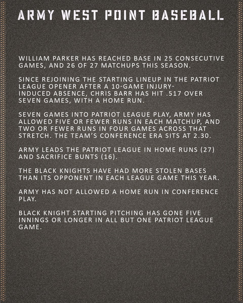 Army Baseball news, notes and storylines through 7⃣ games in Patriot League Play.