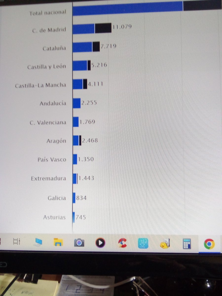por que Ayuso no muestra en su defensa los datos oficiales de los mayores no ingresados de las residencias en toda España,