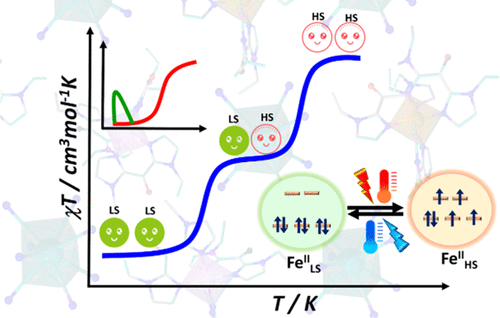 bhkenlo's tweet photo. Light-Induced, Structural Matrix Guided Stepwise Spin-State Switching in 3d-5d Molecular Assembly | Inorganic Chemistry https://t.co/3XD3RsZbXA Mondal and co-workers @InorgChem #iron #tungsten #3d5d #photomagnetic #2step #termo_induced #spinstateswitching https://t.co/z3Dh0FBkvt