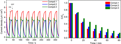 bhkenlo's tweet photo. Hydrazine-Assisted Synthesis, Structures, Photoelectricity, and Photocatalysis of Ternary Mercury–Tellurostannate Hybrids with Transition-Metal Complexes | Inorganic Chemistry https://t.co/51TB9sfFUF Jia and co-workers @InorgChem #ternary #mercury #tellurostannate #Mn #Fe #photo_ https://t.co/nlSkVYS5sI