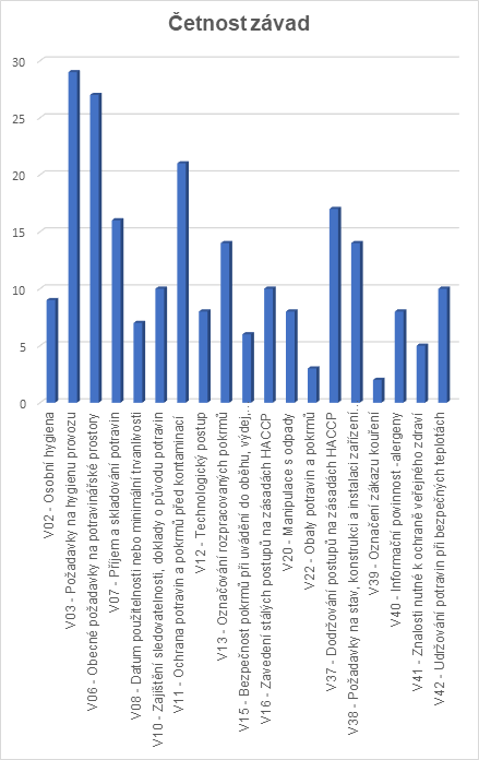hygpraha's tweet photo. ⚠️Letos v únoru hygienici v Praze zkontrolovali 214 provozoven stravovacích služeb. Za zjištěné nedostatky HSHMP uložila 33 finančních sankcí v celkové výši 486 000,- Kč.
https://t.co/TTYBQv3YmI
#hygiena #praha #kontroly #restaurace #unor https://t.co/Vp7WPbdNdQ