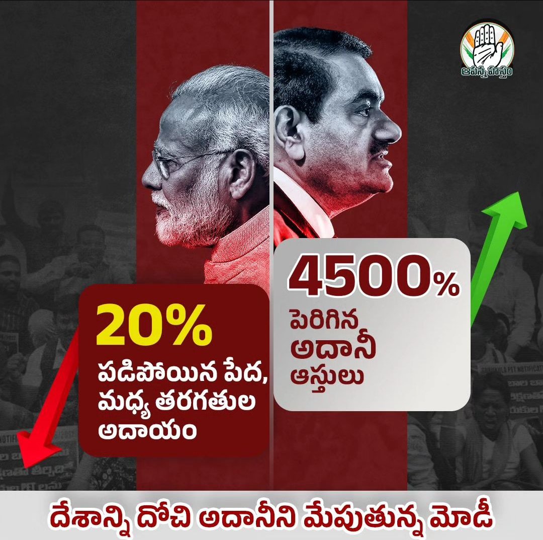 csaikumar122's tweet photo. మోడీ పాలనలో పేద, మధ్య తరగతుల అదాయం 20 శాతం పడిపోతే.. అదానీ అదాయం మత్రాం 4500% పెరిగాయి
దేశాన్ని దోచి అదానీని మేపుతున్న మోడీ
#ModiIsWithAdani #ModiAdaniScam
@PettemINC @DineshsonuINC @Rajkiran071989 @Manish765_INC https://t.co/hTE9GFu2Wv