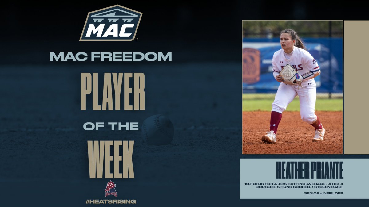 AWARDS | Sending the ball through the gaps to earn this week's @gomacsports Player of the week... Heather Priante from @FDUDevilsSB!! Full release- bit.ly/4ainKqY